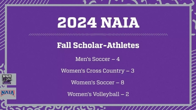 17 Knights were named to the list of 2024 Fall Scholar-Athletes.